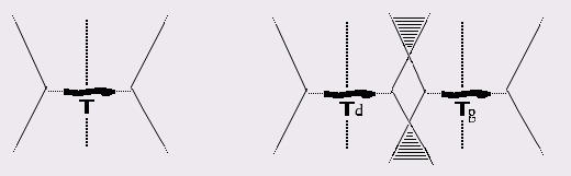 cones